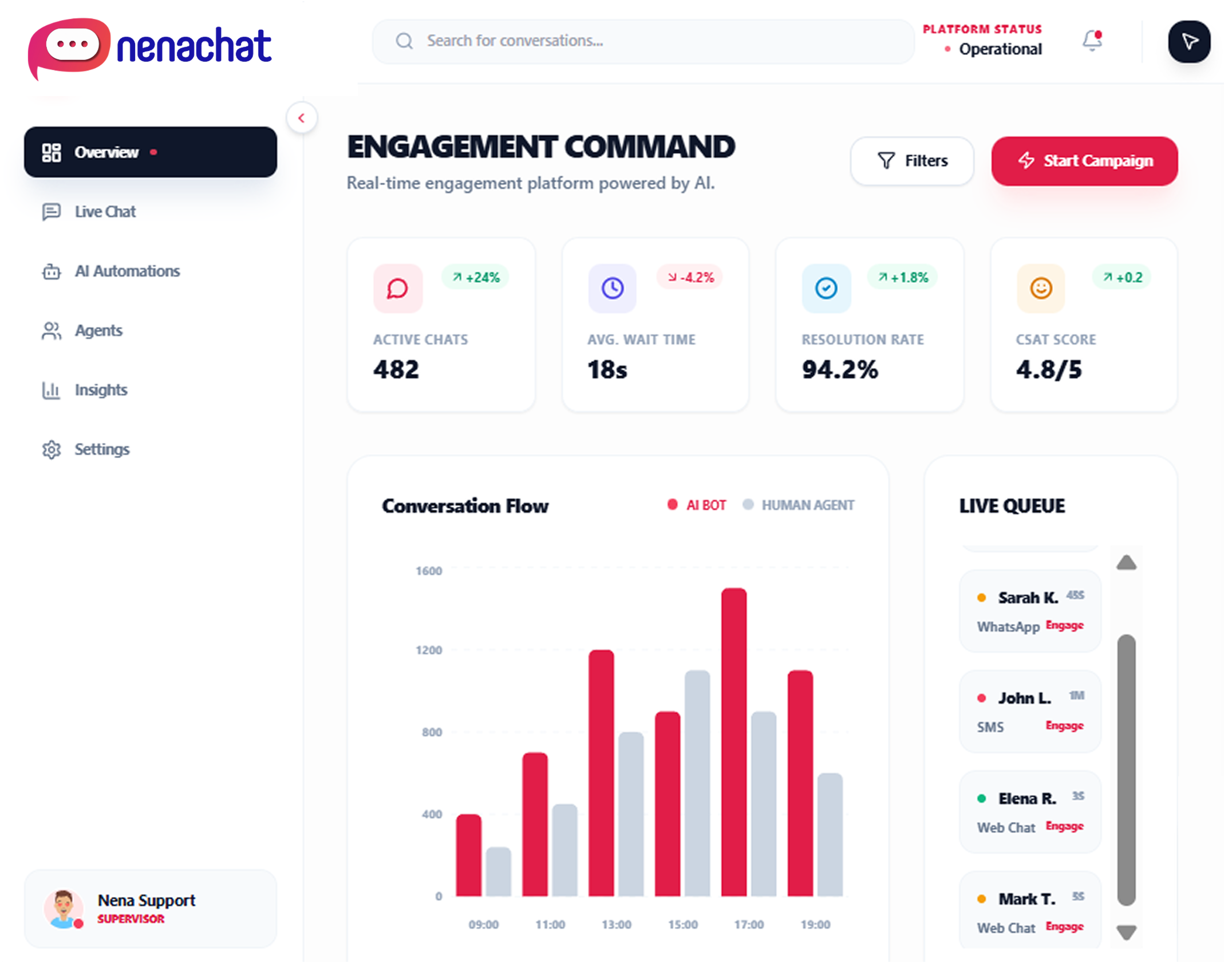 NenaChat Dashboard